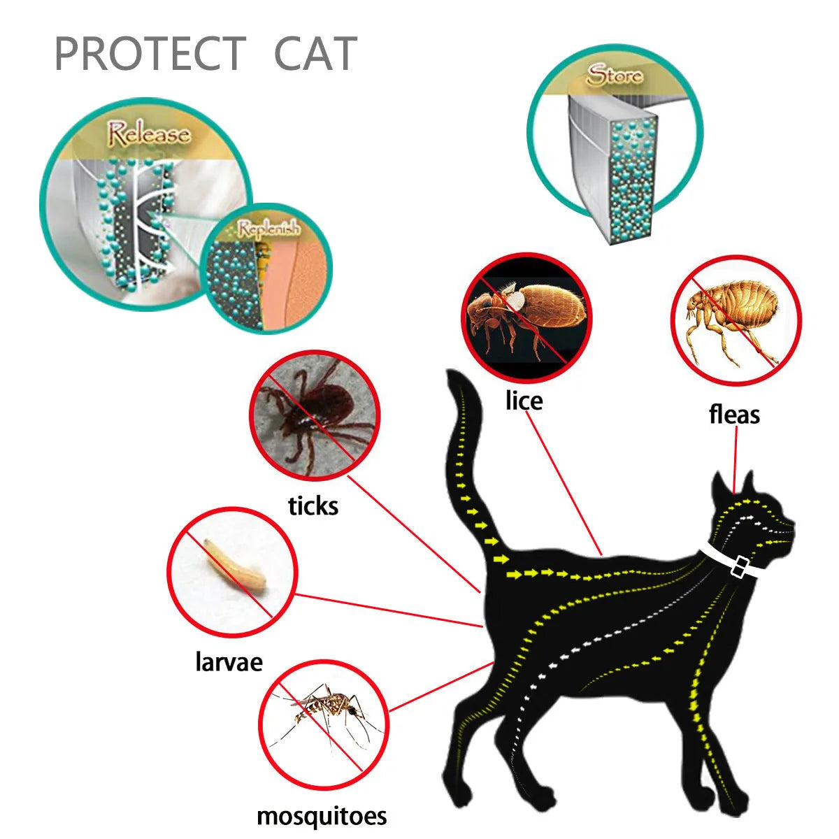 Gray TPE pet insect repellent adjustable collar for cats and dogs