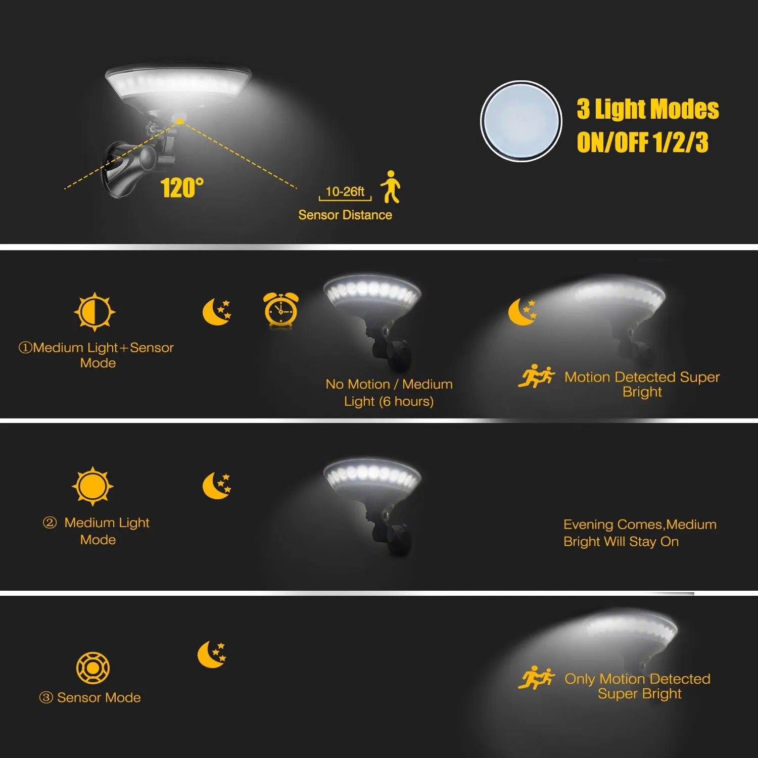 360 degree luminous solar outdoor light with motion sensor and IP65 waterproof rating