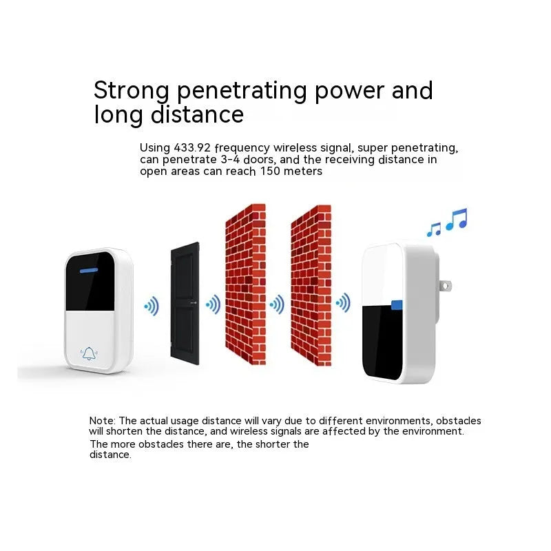 Modern white plastic wireless doorbell with receiver and remote components