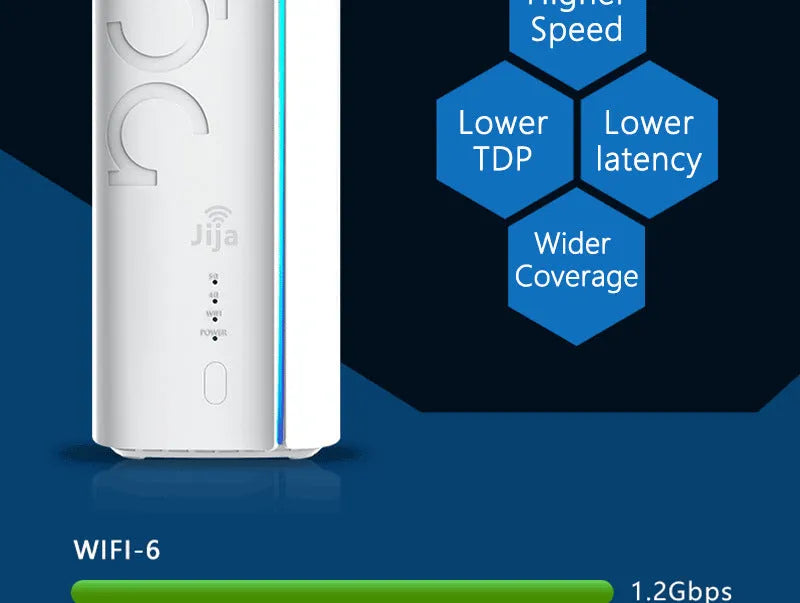Compact 4G CPE wireless router with dual chip version options for wired to wireless conversion