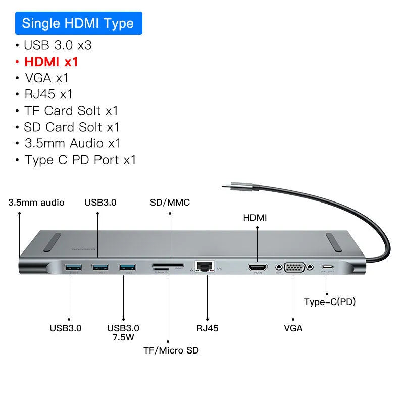 Ten-port USB C hub docking station with aluminium cooling bracket showing HDMI, VGA, and network ports