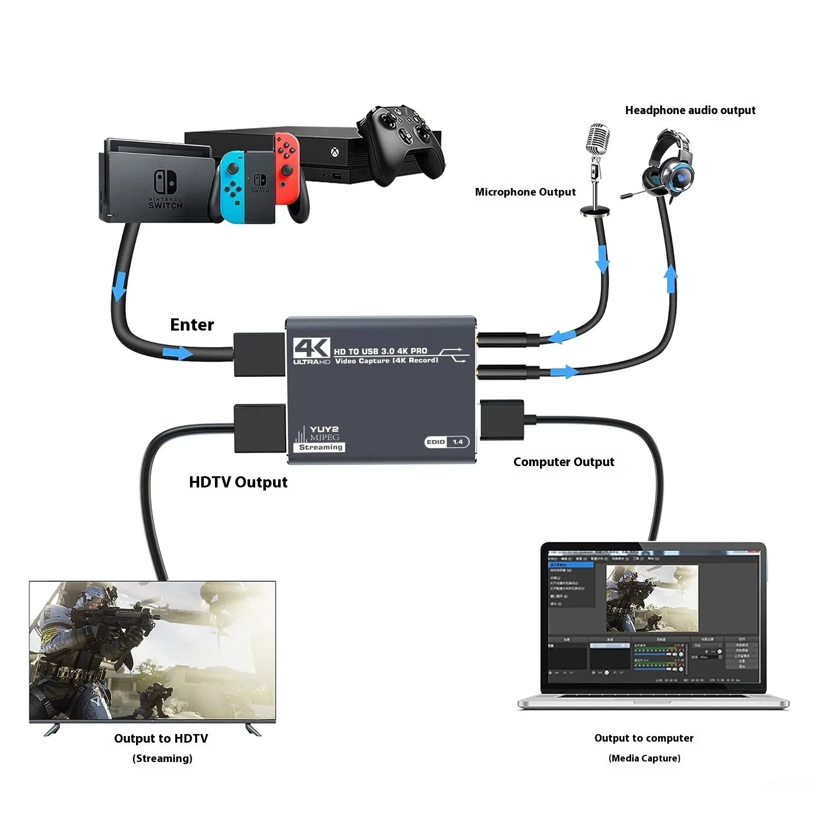 Black 4K gaming set-top box with audio recording capabilities and MS2131 chip