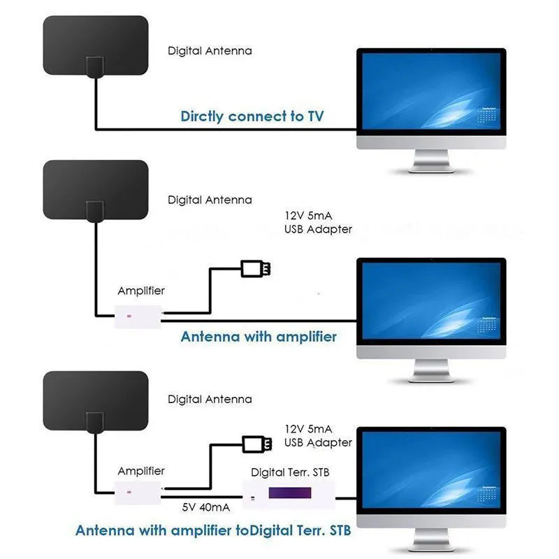 Digital HD indoor TV antenna black 210x120mm with coaxial cable