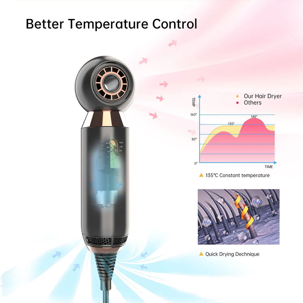 Compact white hair dryer with diffuser attachment, showing length and nozzle detail