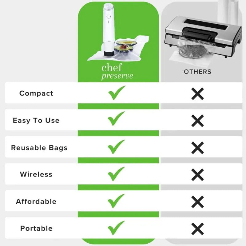 USB-powered electric suction pump with five plastic vacuum storage bags for food preservation