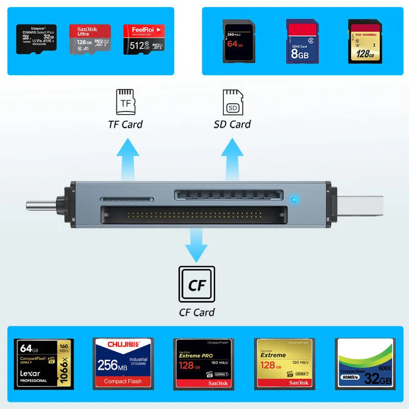 Aluminium CF SD TF three-in-one USB card reader with compact 9.2cm design