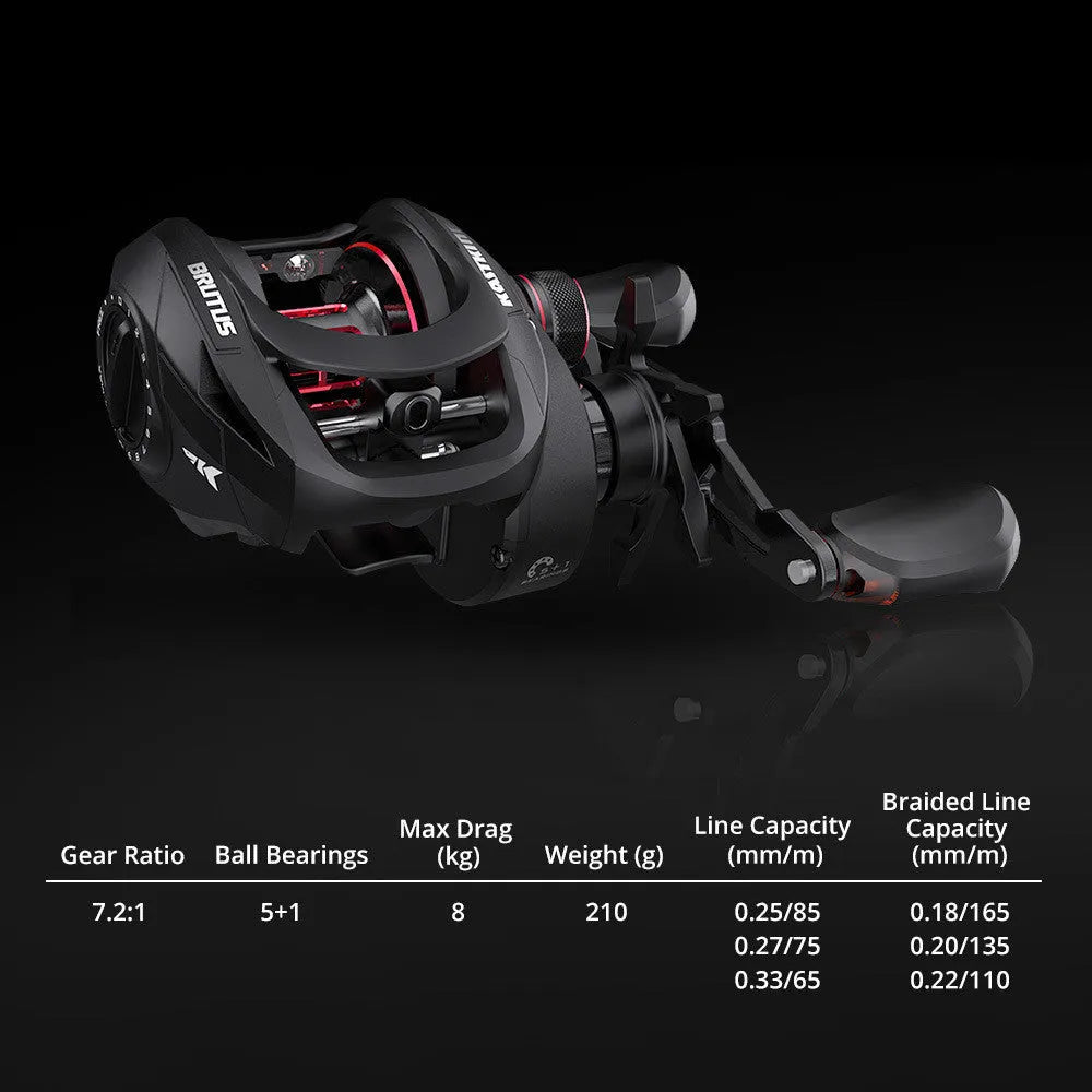 Fishing reel with drip wheel mechanism and rocking wheel line control system