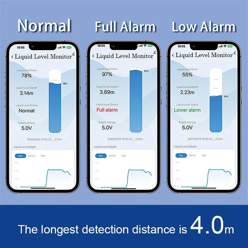 Moray ME201W wireless fluid level sensor for remote water and oil tank monitoring via smartphone app
