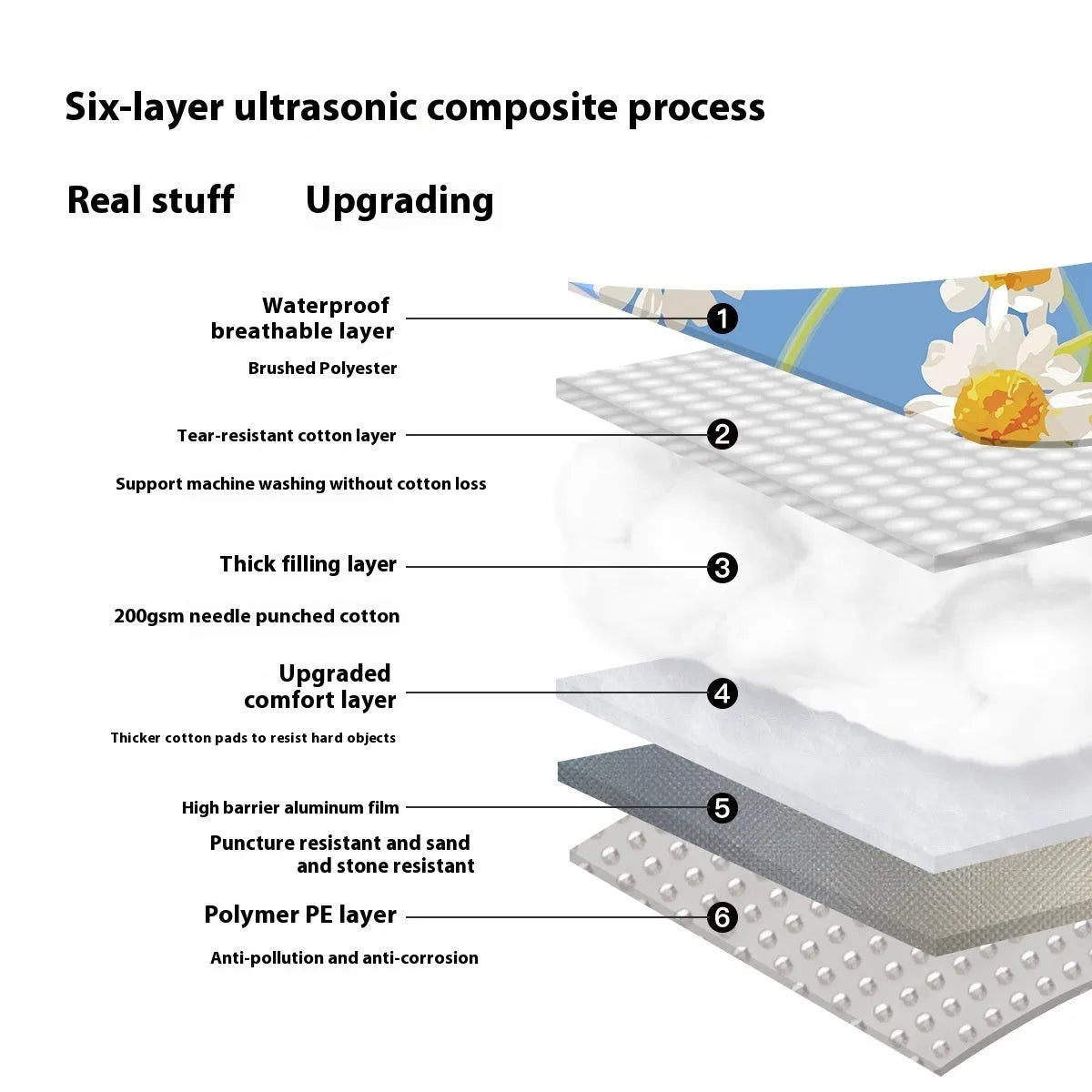 Waterproof thickened picnic mat in a Four Seasons colour, shown unrolled on grass.