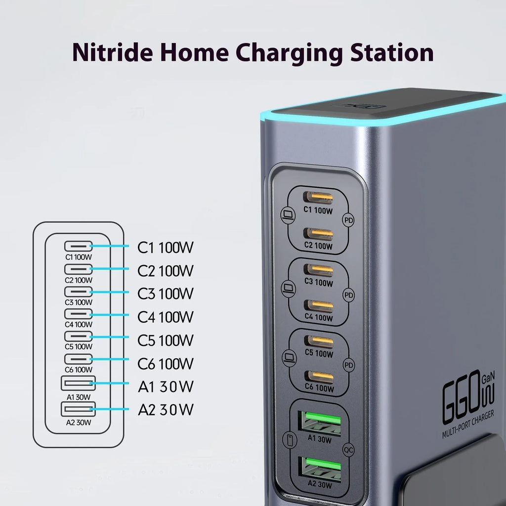 660W Gallium Nitride desktop fast charger with four USB-C ports and UK, EU, US, AU plug heads.