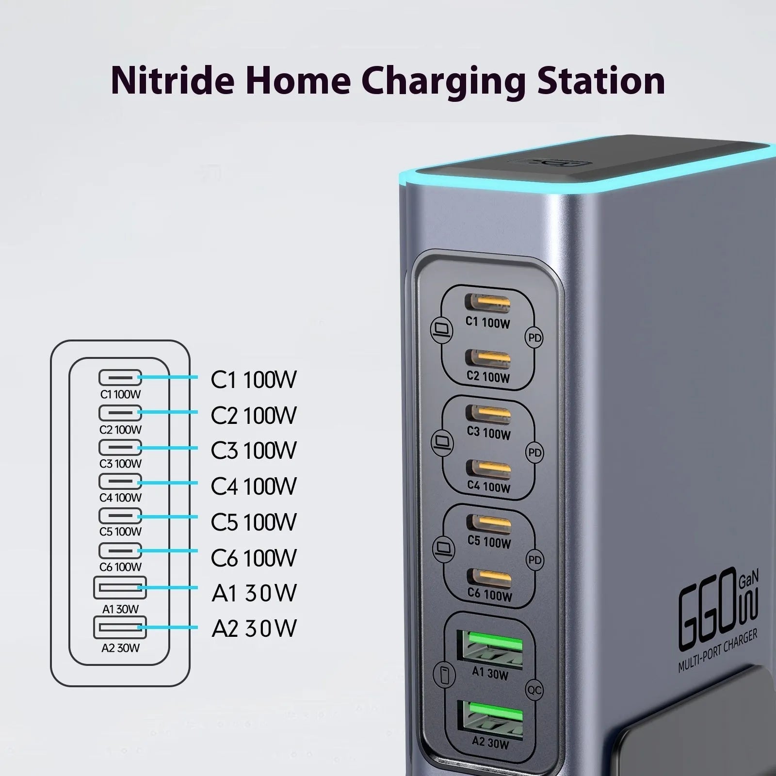 660W Gallium Nitride desktop fast charger with four USB-C ports and UK, EU, US, AU plug heads.