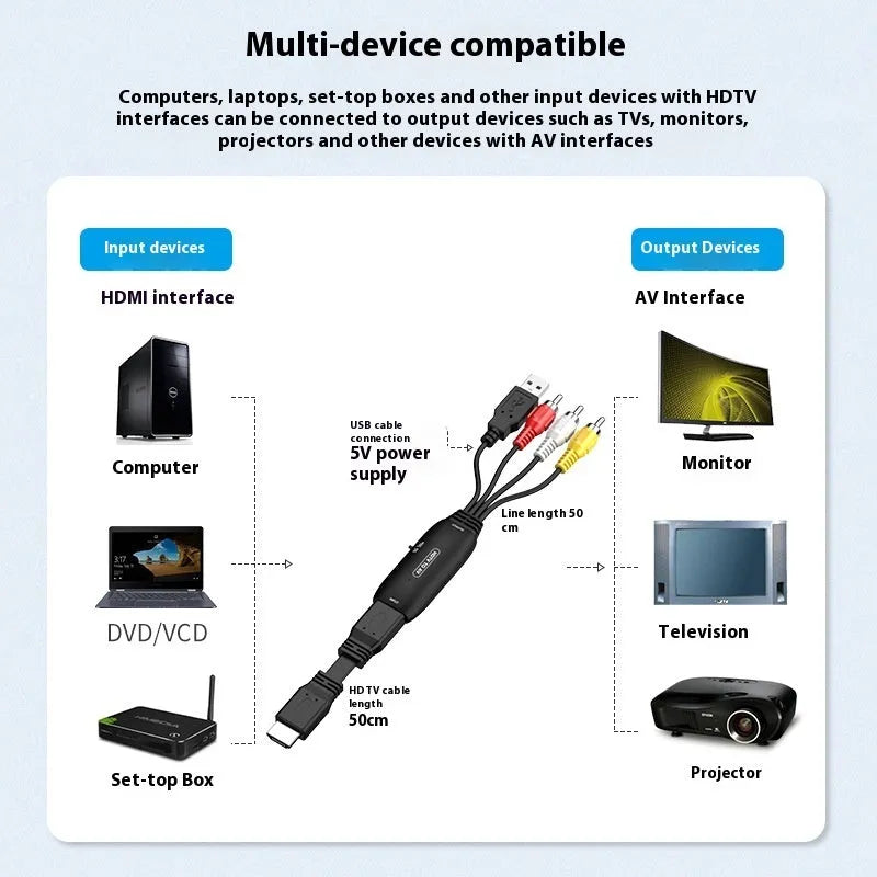HDMI to AV converter cable with 110cm length and two adapter styles