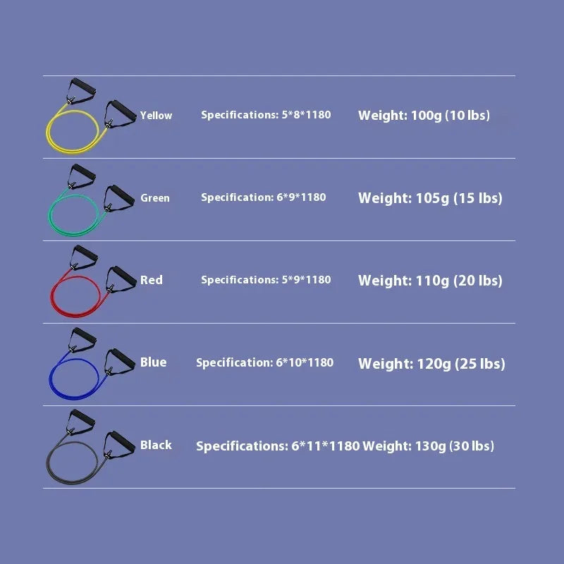 Adjustable chest expander with colour-coded TPE tension ropes showing yellow, green, red, blue, and black resistance levels