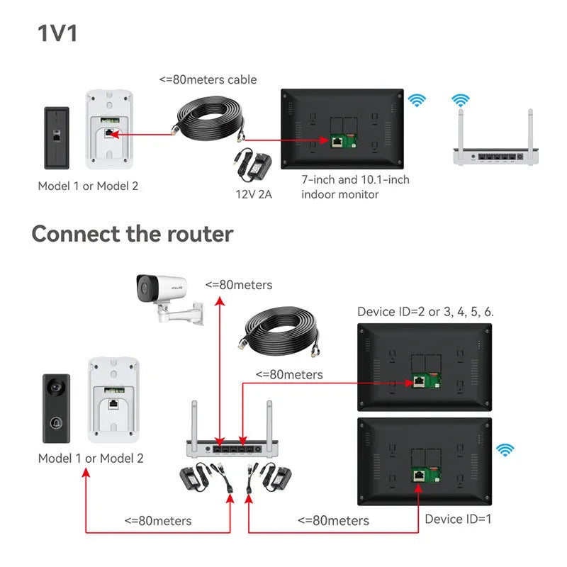 10-inch wireless video intercom doorbell system with outdoor camera unit and indoor colour display