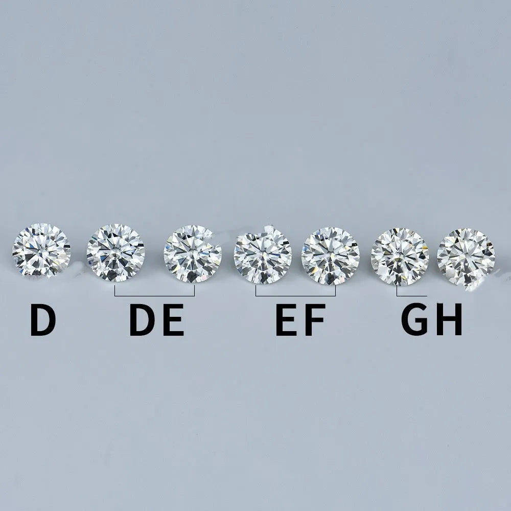Round moissanite gemstone showing the eight hearts and eight arrows faceting pattern.