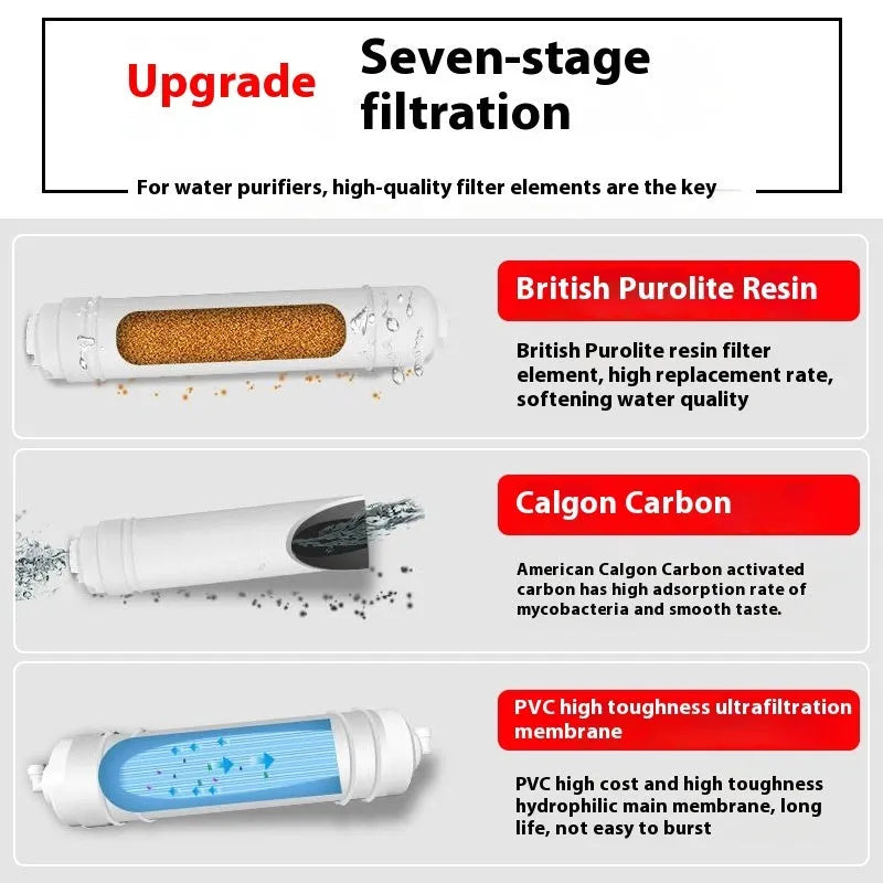 White plastic water purifier filter element cartridge for direct drinking tap water.