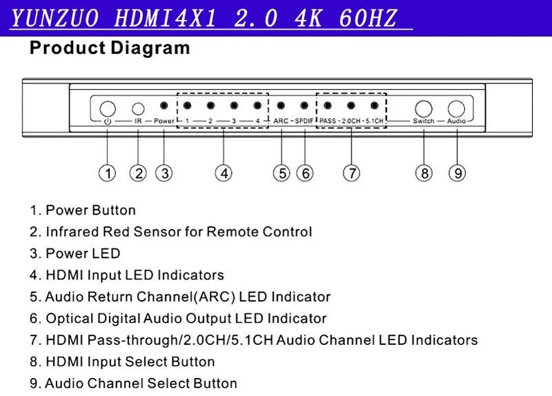Black 4 input 1 output HDMI audio video switch with remote control on a table