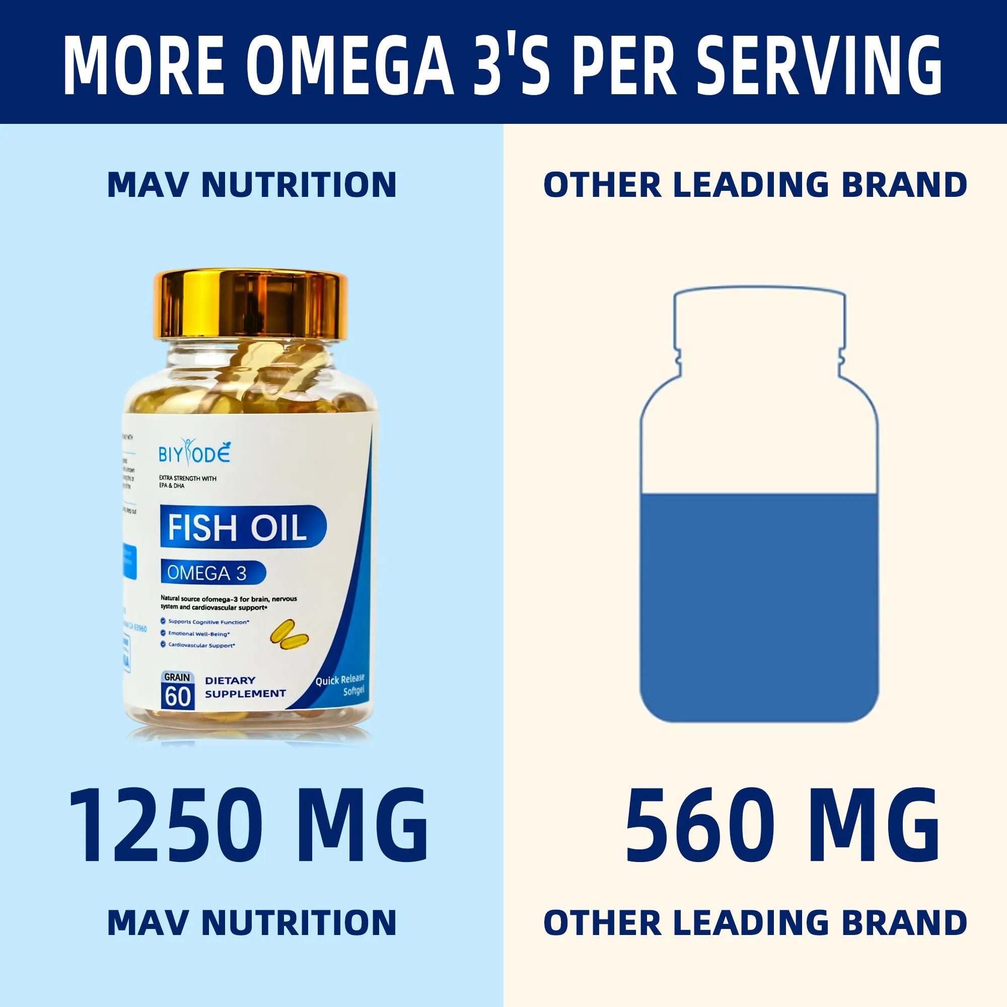 Jiabeikang omega-3 fish oil softgel capsules in a bottle, 60 count, for brain and heart support