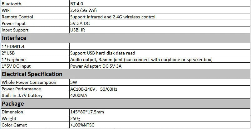 White and rose gold miniature Android DLP projector showing compact 145x80x17.5mm dimensions with projection lens