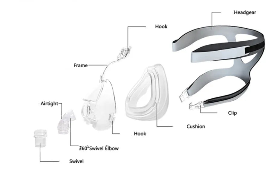 Transparent CPAP breathing mask with silicone cushion, headgear and two rotary elbows for ventilator connection